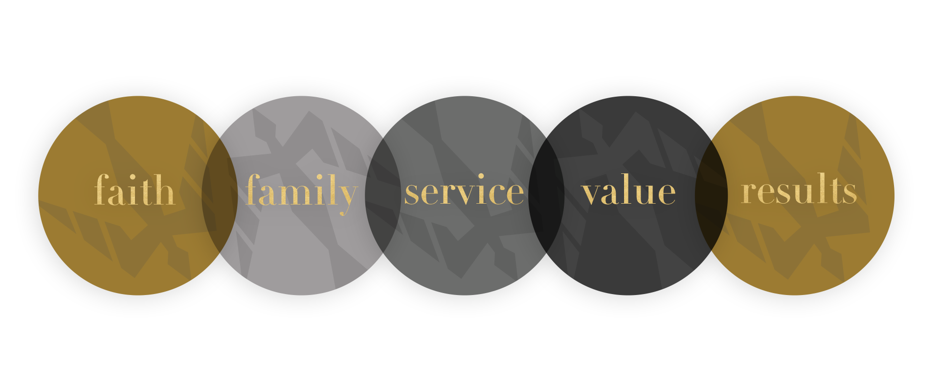 Core Values